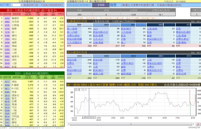 主力收購權證評估表(認購)08/06