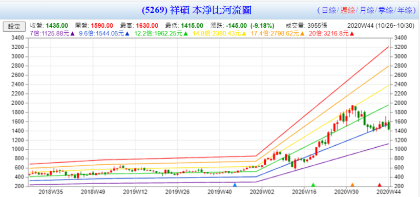 祥碩本淨比河流圖