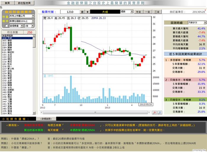 金融遊樂園之台股史上最簡單買賣原則