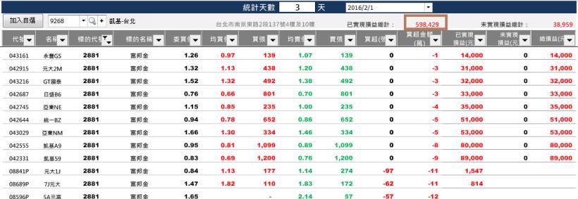 市場上有一群「神秘大戶」，專門操作「金融股」...學會這招，明天就幫自己加薪 3,000元！