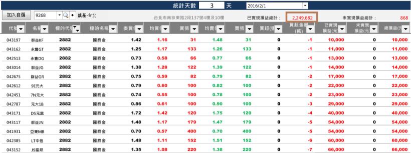 市場上有一群「神秘大戶」，專門操作「金融股」...學會這招，明天就幫自己加薪 3,000元！
