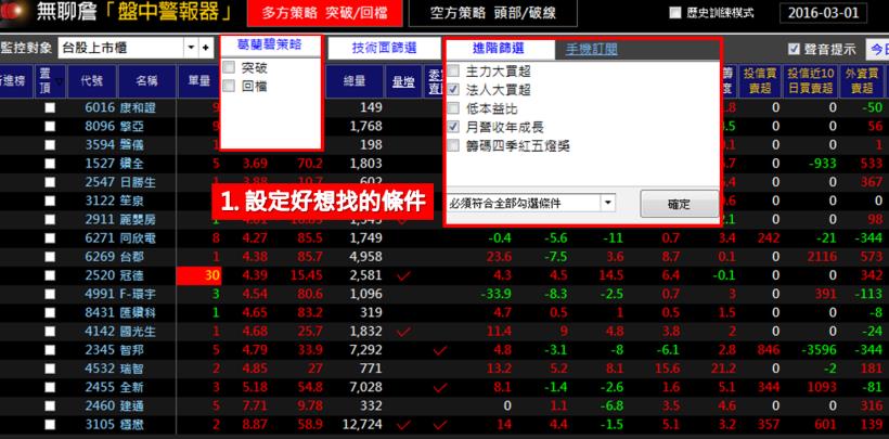 【上班族 專用投資法】與其上班偷偷看盤，不如晚上花 10 分鐘，做這件事情！