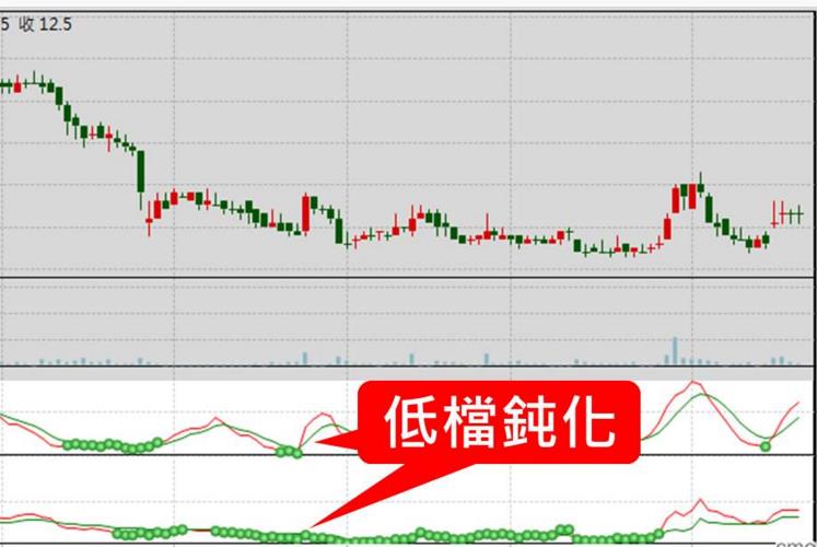 原來「KD > ？？」才是買點！羅威「這樣做」4個月賺 69％的秘密竟是...(以兆赫2485為例)