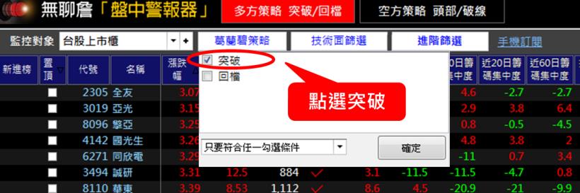 股票向上突破了，股價卻還是跌！80％ 人買突破卻賠錢，只因為少看了「這 1 點」...