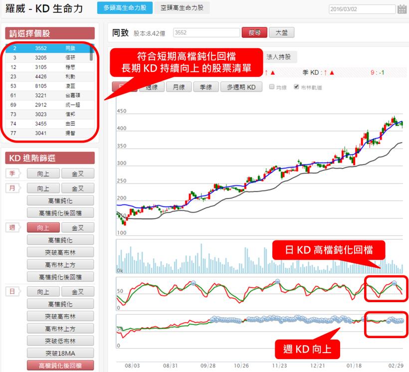 原來「KD > ？？」才是買點！羅威「這樣做」4個月賺 69％的秘密竟是...(以兆赫2485為例)