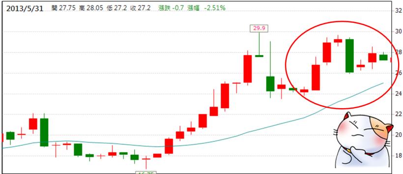 半年大賺 91％的秘密！B 同學買 1 張就能賺進 別人 1 個月的薪水，只靠著...