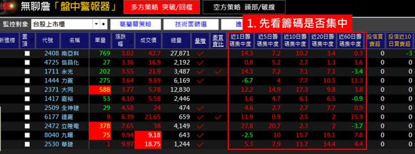 買股票，我寧可買「馬上會漲的！」！98％ 散戶就算沒內線，也能靠「它」大賺 34％...