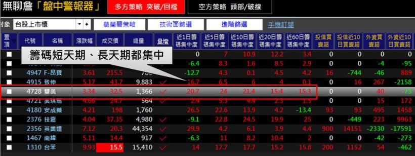 買股票，我寧可買「馬上會漲的！」98％ 散戶就算沒內線，也能靠「它」大賺 34％...
