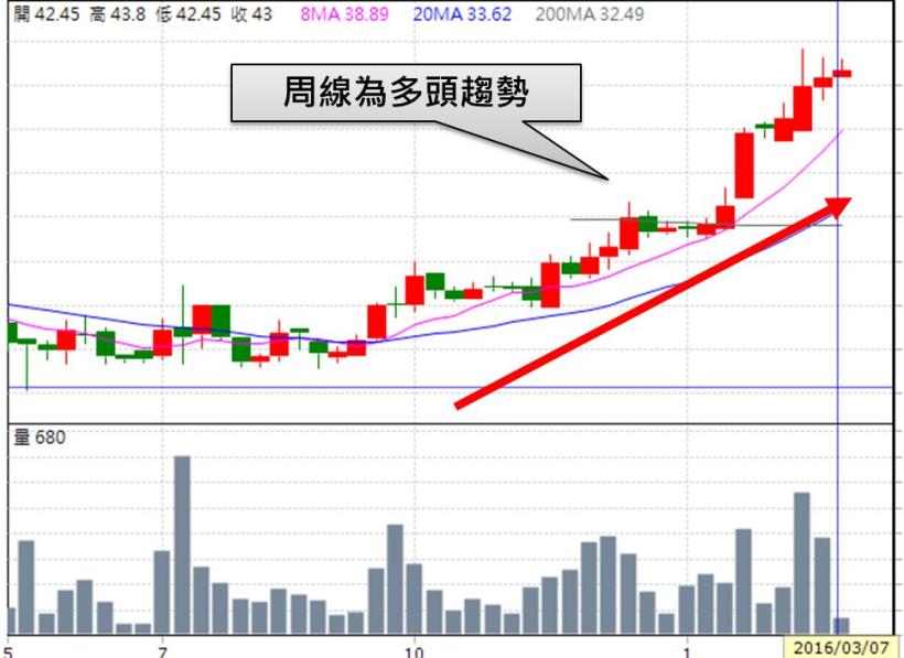 買股票，我寧可買「馬上會漲的！」98％ 散戶就算沒內線，也能靠「它」大賺 34％...