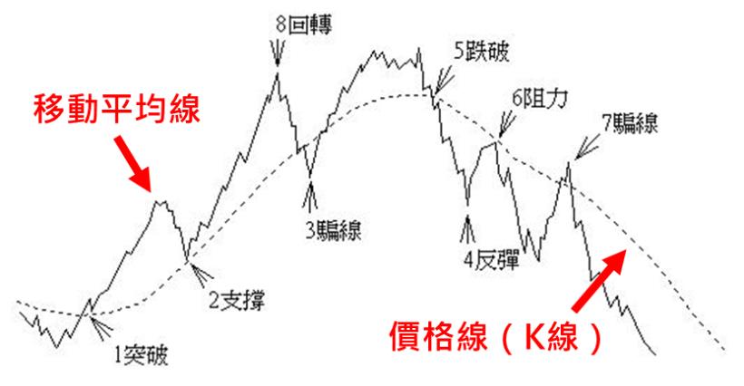 科技業上班的他，買股票 從完全不懂 到 粉絲上萬人，還做了「這件事」幫助別人投資...