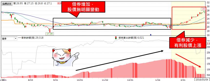 法人都不願說 原來只要 開始減少 股價就容易漲 想多賺40 的人要記住了 喬治林 籌碼必殺技15秒教你懂