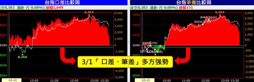 自從 我同事學會了這「3 步驟」，沒想到...常常賠錢的他，才 2 個月就賺 56％！