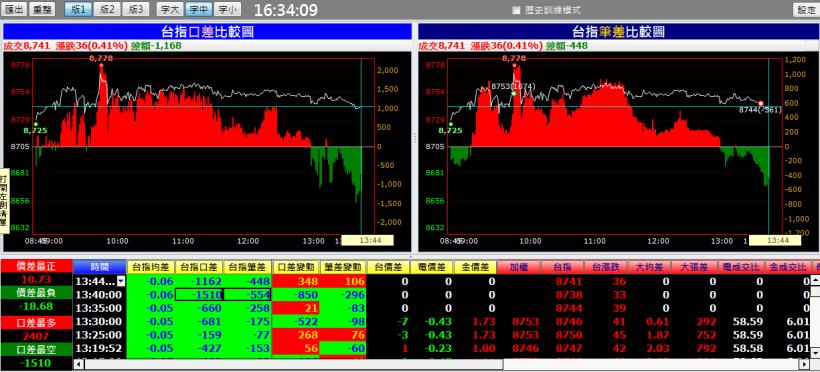 自從 我鄰居學會了這「3 步驟」，沒想到...常常賠錢的他，才 2 個月就賺 56％！