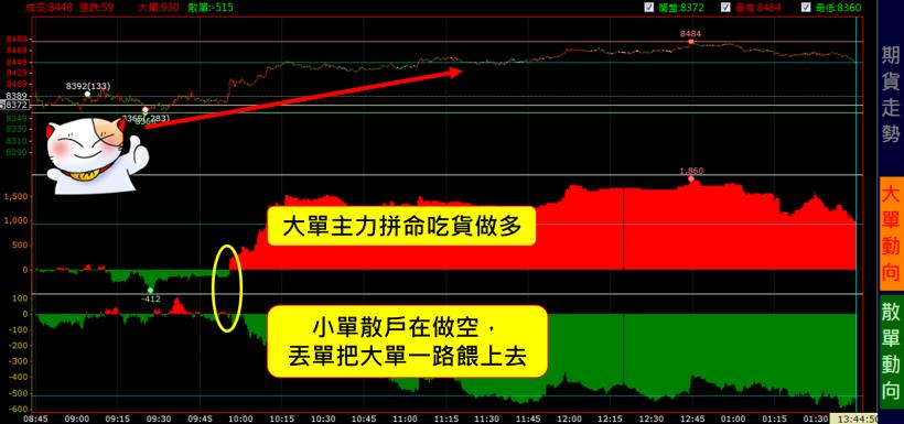 自從 我同事學會了這「3 步驟」，沒想到...常常賠錢的他，才 2 個月就賺 56％！