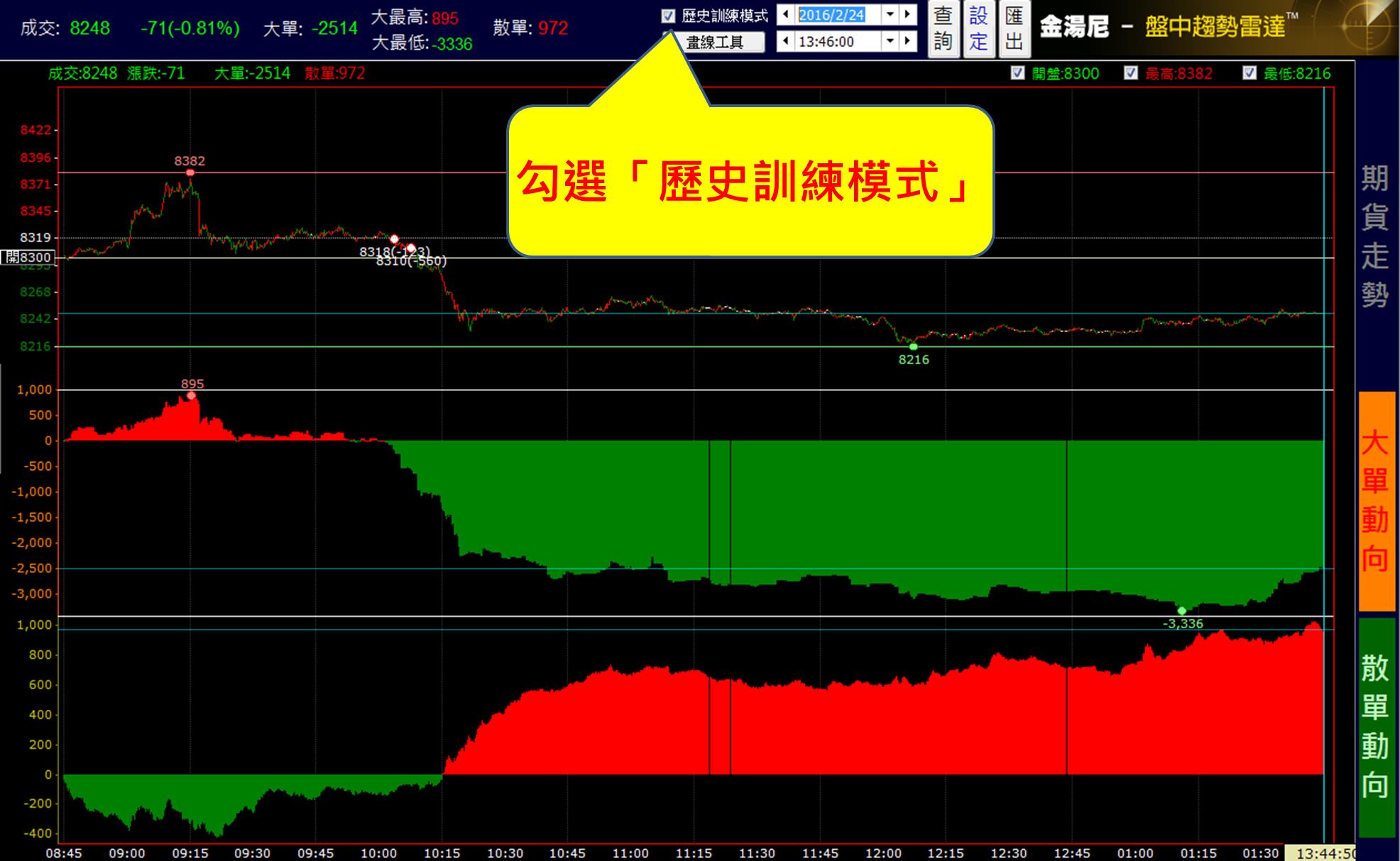 拒絕死薪水！為了生活，沒時間陪孩子...一個爸爸，如何從不懂股票，到2 個月28%的報酬？