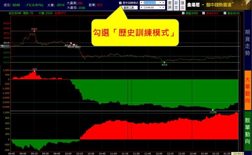 盤後多賺 5 倍的方法！今年出國，就靠「這件事情」來幫我出錢了~