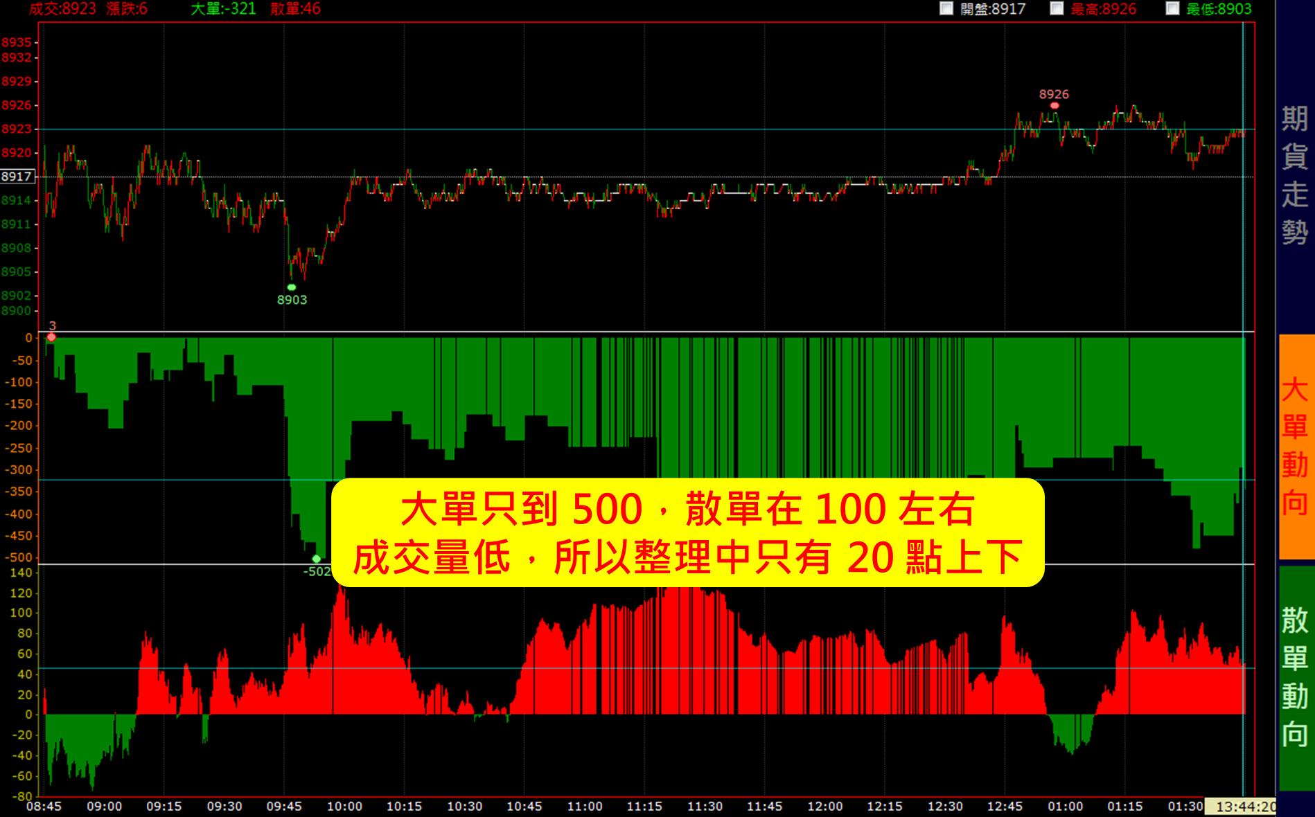 拒絕死薪水！為了生活，沒時間陪孩子...一個爸爸，如何從不懂股票，到2 個月28%的報酬？