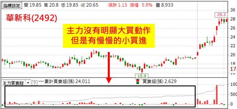1 秒找到主力私藏「潛力股」！原來同事存款翻了 3 倍，竟然只是靠...