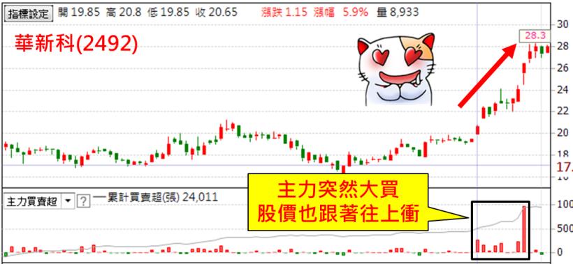 1 秒找到主力私藏「潛力股」！原來同事存款翻了 3 倍，竟然只是靠...