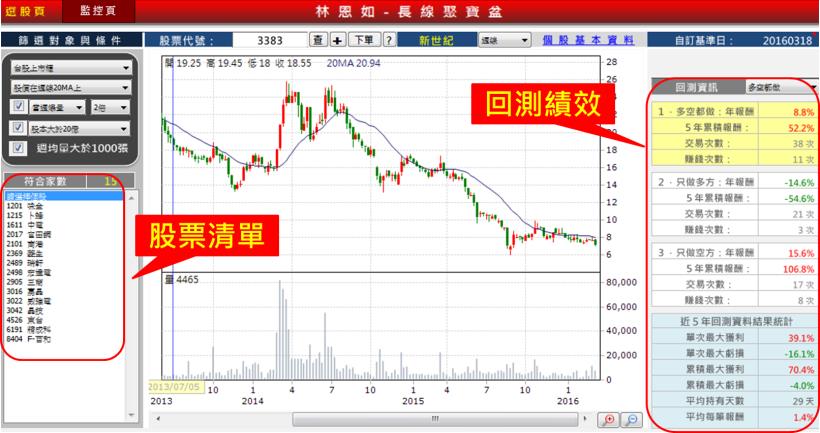 月領 22K..也能照存 100萬！這個「投資法」，再忙碌的 小資族，一天賺進 20K不是夢～