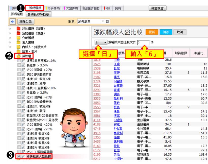 只要 3 步驟！判斷股票 是否「值得投資」，買錯機率大減 80％！