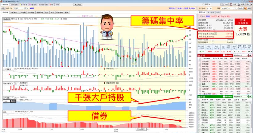 只要 3 步驟！判斷股票 是否「值得投資」，買錯機率大減 80％！