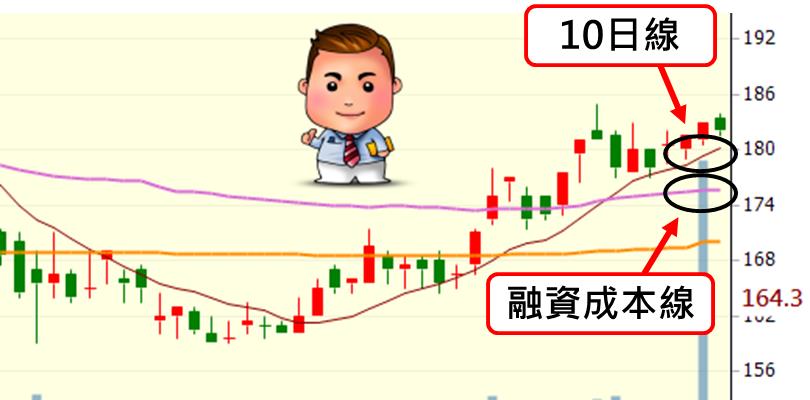 只要 3 步驟！判斷股票 是否「值得投資」，買錯機率大減 80％！