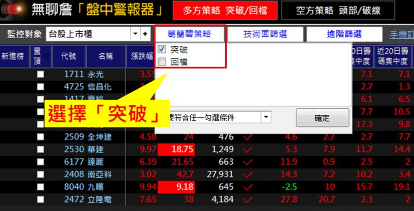 勝率大增 80％ 的方法！想跟著「強勢族群」一起賺，每天只要 2 步驟，提早擁有 飆股！