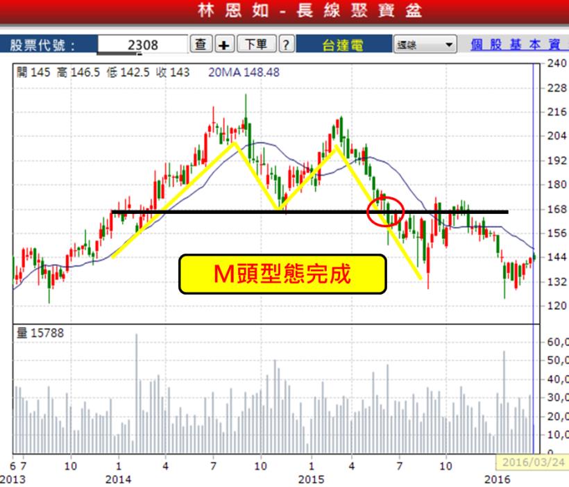 林恩如：「進場前，先想賠多少」！股市中，看到這「5 個買點」...絕對不要碰！