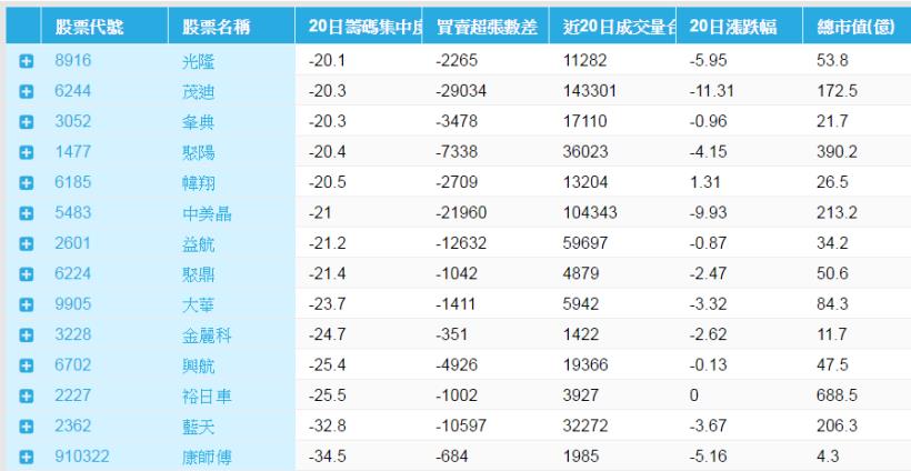 小心主力把爛股票給你！每天 3 秒避開「籌碼渙散股」，少賠 50％～(附 14 檔股票清單)