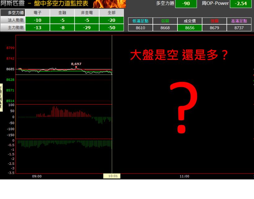 【3 秒圖解大盤行情】只要看懂「 2 條線」，台股再跌也能賺....明天就試試！
