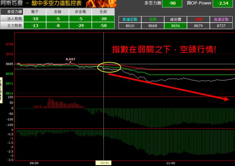 【3 秒圖解大盤行情】只要看懂「 2 條線」，台股再跌也能賺....明天就試試！