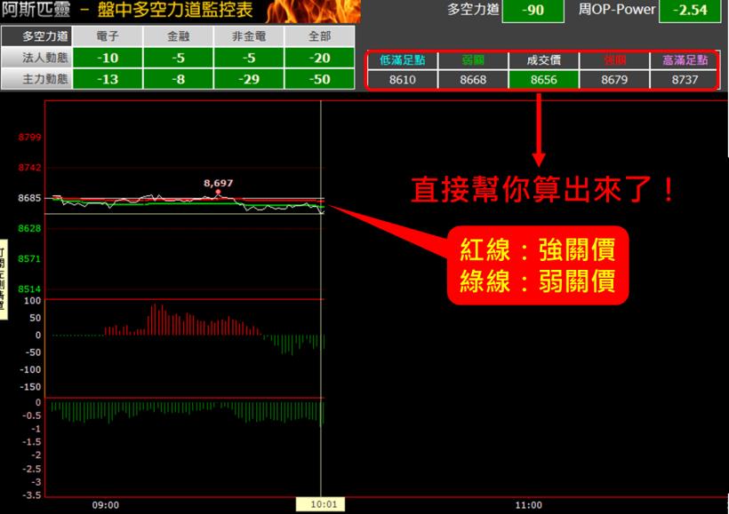 【3 秒圖解大盤行情】只要看懂「 2 條線」，台股再跌也能賺....明天就試試！