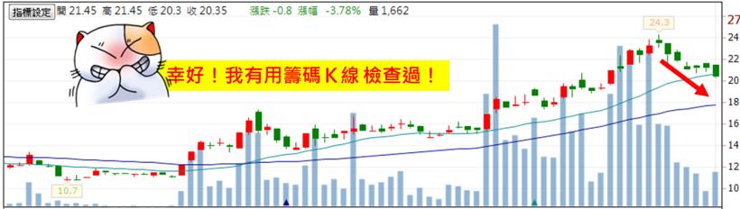  巴菲特：投資，先想不賠錢！1 個公認「最不會買錯」的方法，太高明了...