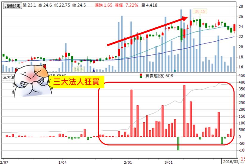 別再依賴「死薪水」！不然...再過 10 年，你依然 窮！股票「這樣買」，存款馬上增 50％！