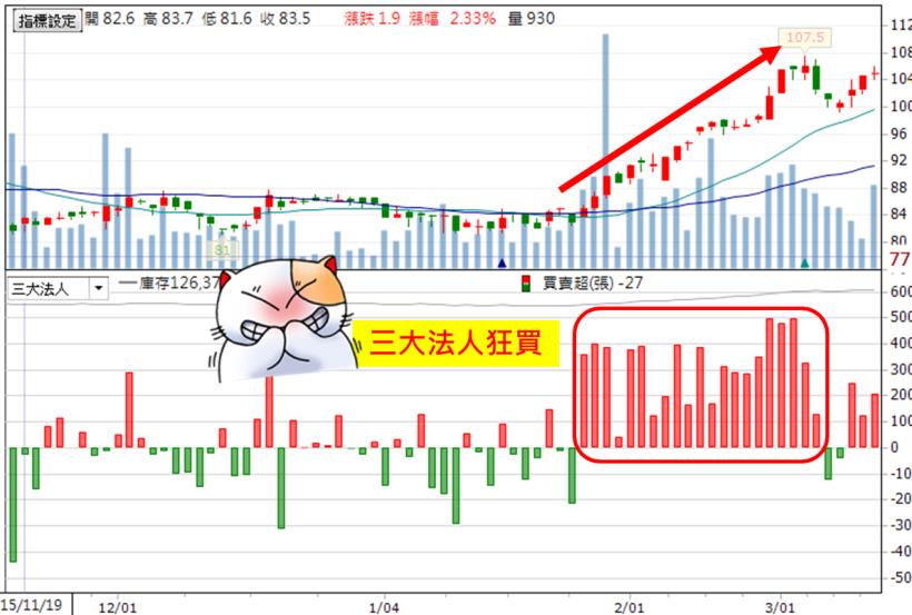 別再依賴「死薪水」！不然...再過 10 年，你依然 窮！股票「這樣買」，存款馬上增 50％！
