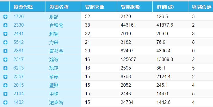 別再依賴「死薪水」！不然...再過 10 年，你依然 窮！股票「這樣買」，存款馬上增 50％！