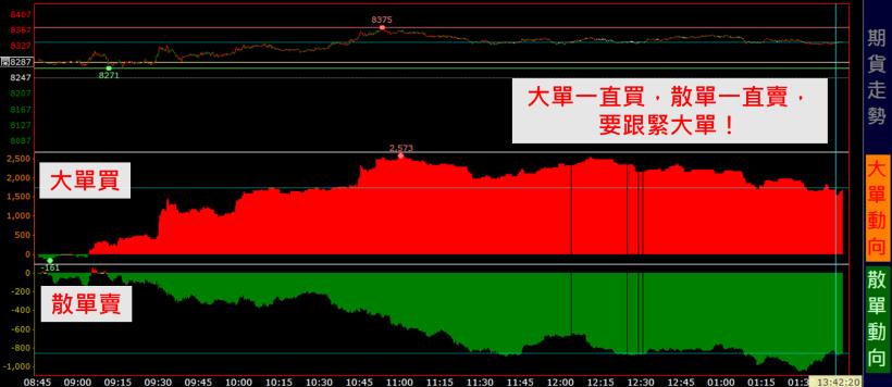 原來只要出現___，就別做多了！這「3 張圖」，竟有 90％ 人不會看！太可怕了...