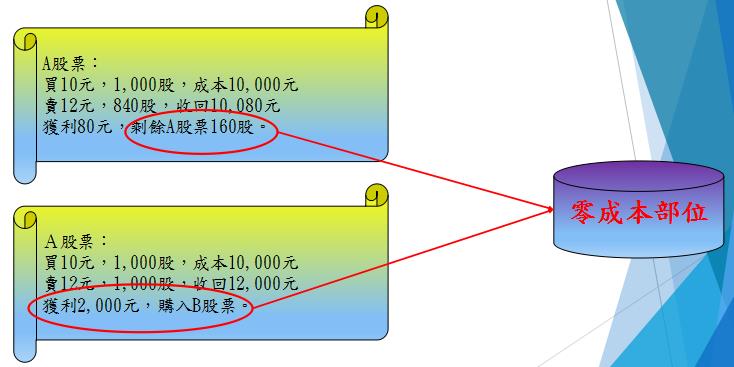 從年薪百萬 到只剩 28K，他靠 2 個「存股秘訣」翻身，年年領股利 40 萬！