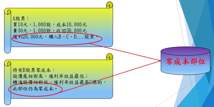 從年薪百萬 到只剩 28K，他靠 2 個「存股秘訣」翻身，年年領股利 40 萬！