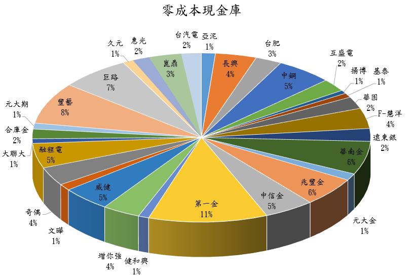 從年薪百萬 到只剩 28K，他靠 2 個「存股秘訣」翻身，年年領股利 40 萬！
