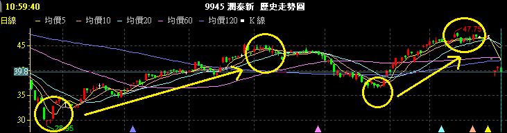 從年薪百萬 到只剩 28K，他靠 2 個「存股秘訣」翻身，年年領股利 40 萬！