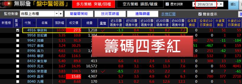 我的明牌太多了，要如何挑中「飆股」？同事用 3 步驟，半個月加薪 17,000！