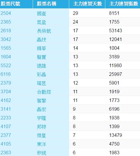 才 5 天，股價大漲 20％！原來這檔是...主力不肯透漏的「私藏股」！(附上獨家 17 檔)