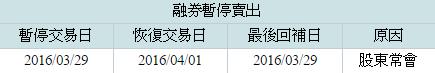 原來股東會前，持股都會發生「這 1 件事」，讓股價...特別會漲！（趕緊把握！！）　