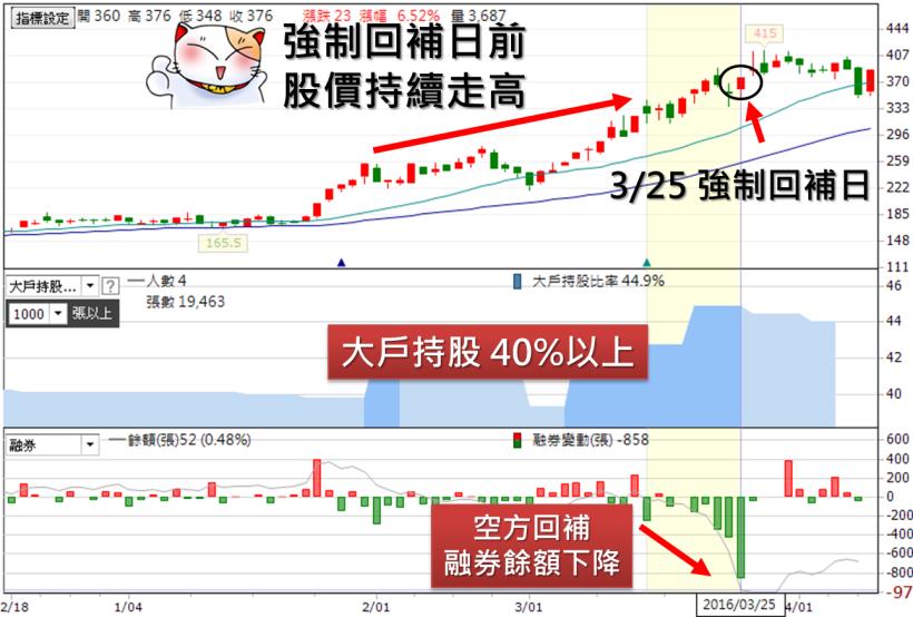 原來股東會前，持股都會發生「這 1 件事」，讓股價...特別會漲！（趕緊把握！！）　