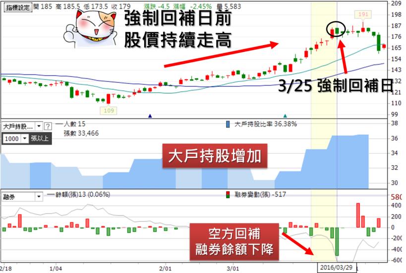 原來股東會前，持股都會發生「這 1 件事」，讓股價...特別會漲！（趕緊把握！！）　