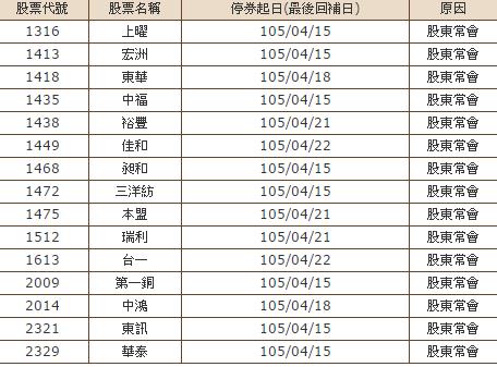 原來股東會前，持股都會發生「這 1 件事」，讓股價...特別會漲！（趕緊把握！！）　