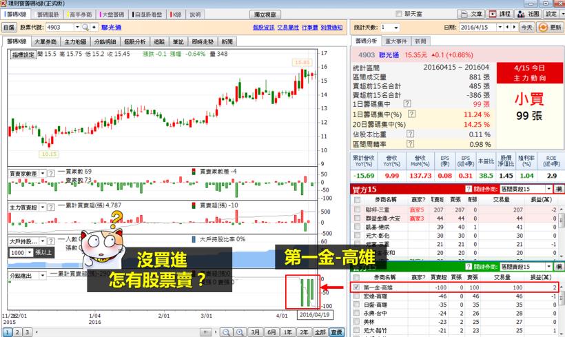 如果 1 檔股票，有人沒庫存，卻能「一直賣」，小心 不是「融券」這麼簡單！原因是這 6 點...