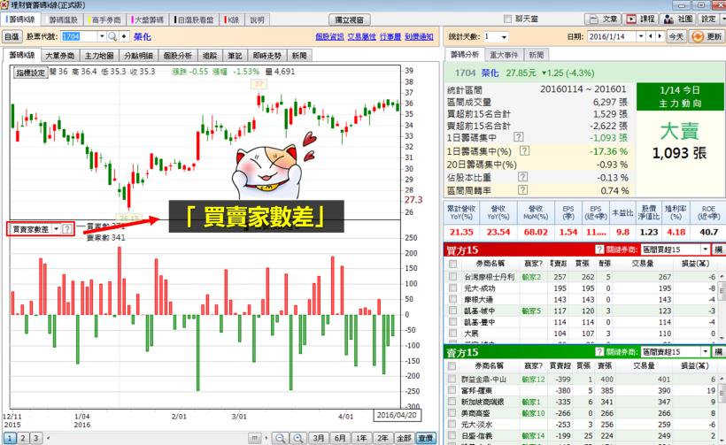 薪水不多，買飆股卡實在！小資族沒內線，也能靠「這招」，幫自己多賺 50％！